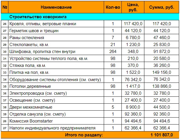 Смета на закупку материалов для завершения строительства коворкинга